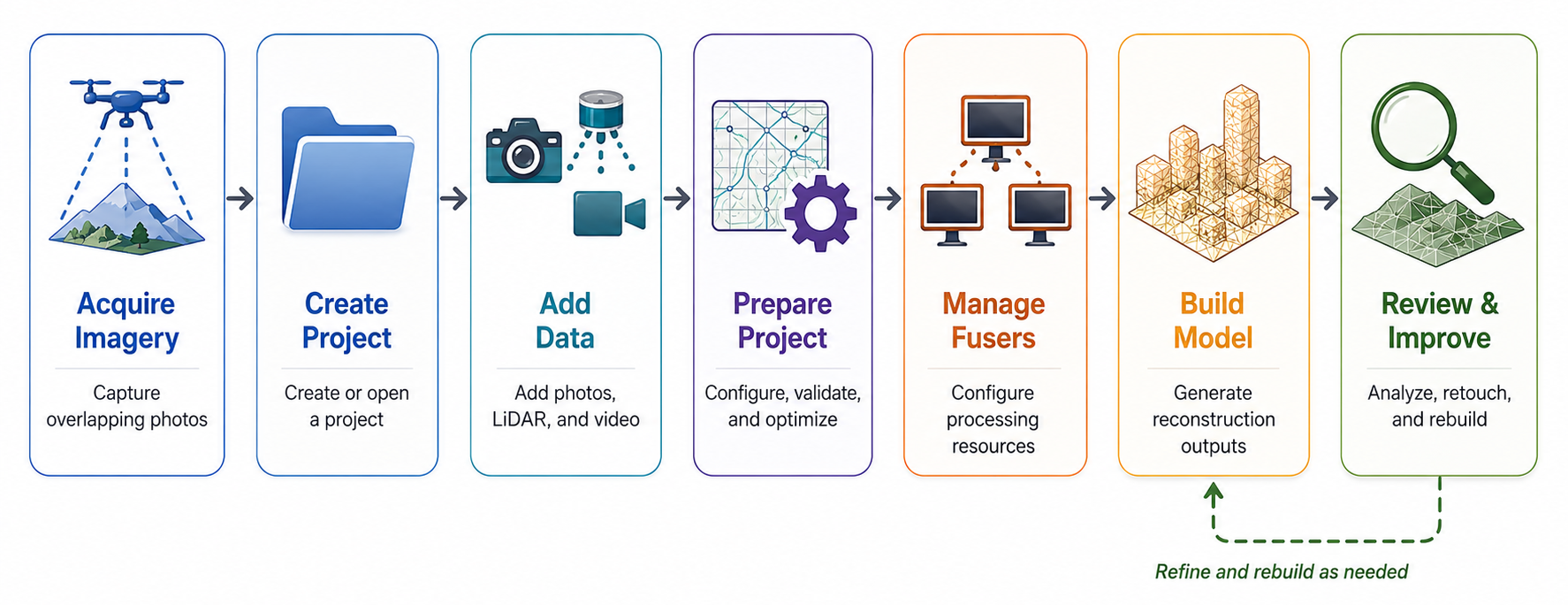 pmworkflowdiagram.png