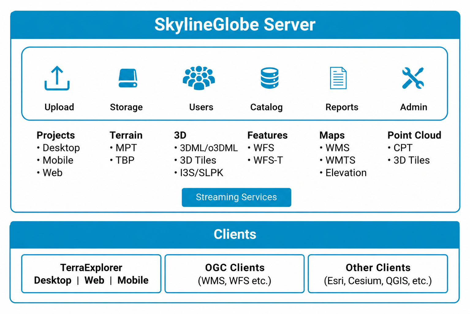 sgs diagram.png